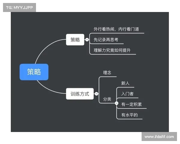 球员技术训练核心提升策略与系统化训练方法探索 球员技术训练核心提升策略与系统化训练方法探索
