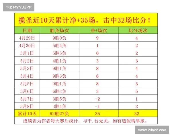 德甲积分榜最新动态：争冠形势激烈 中游竞争加剧 末尾队伍困境加深