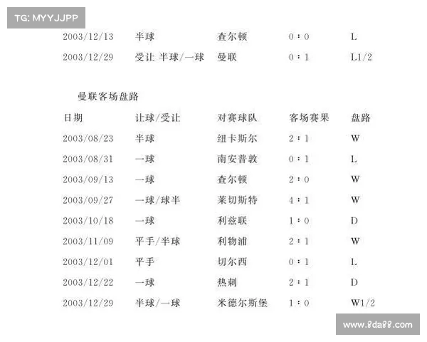英超赛季盘路分析与预测 深入解读各队走势及未来战绩走势 英超赛季盘路分析与预测 深入解读各队走势及未来战绩走势